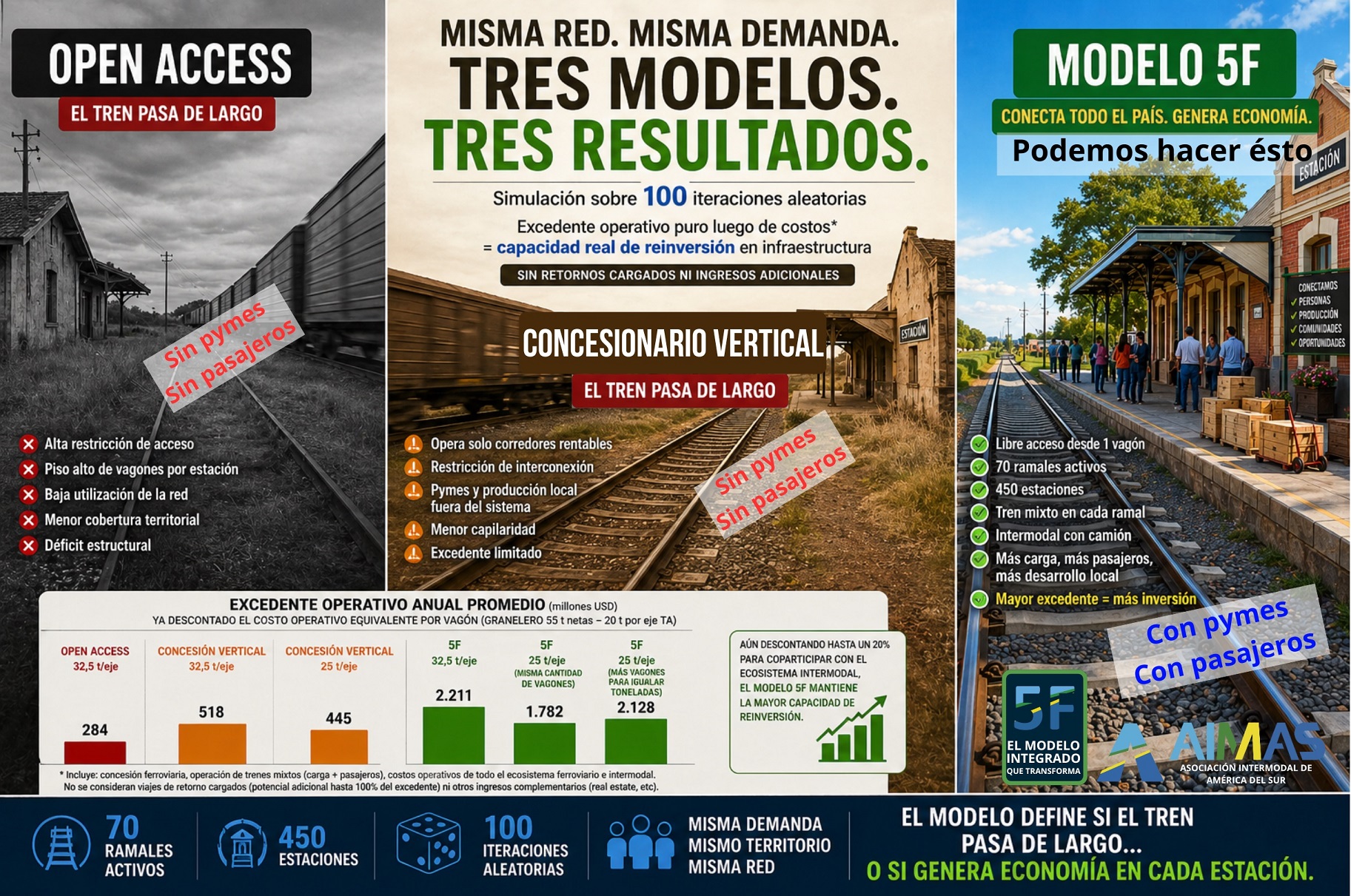 5F descripción técnica chica